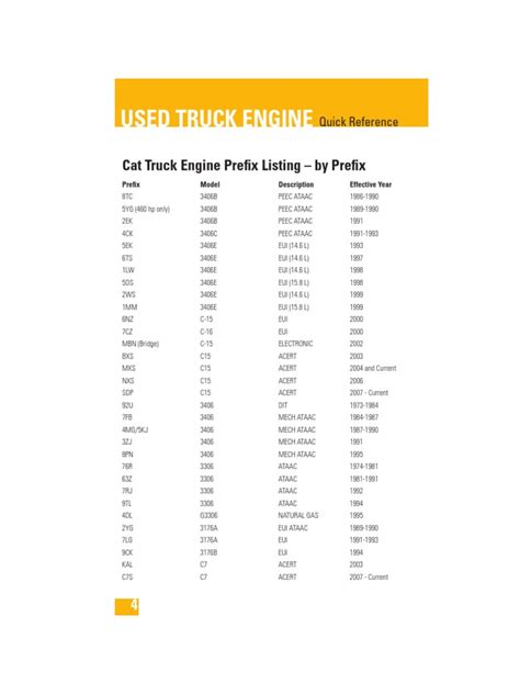 Caterpillar serial number/ year model 